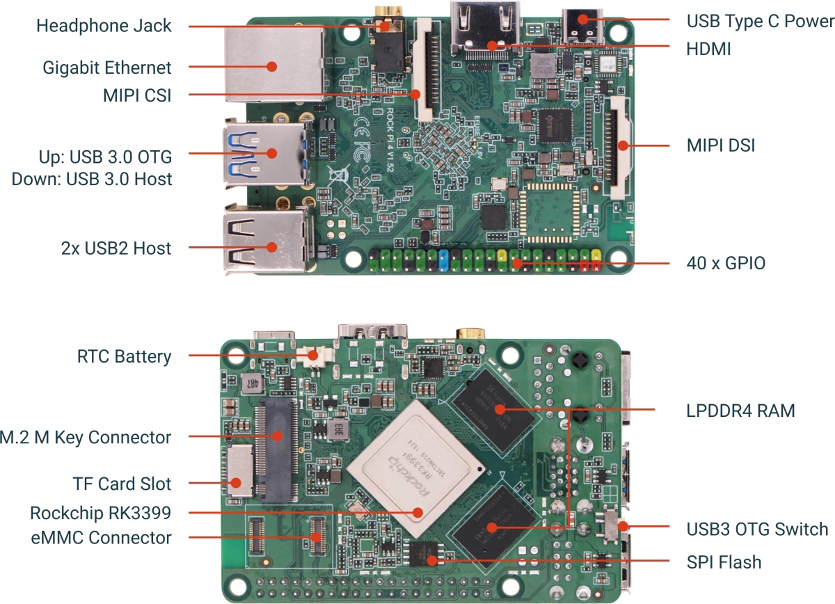 Rockchip RK3399, 1800 МГц, 4 Гб, 1000 Мбит/с
