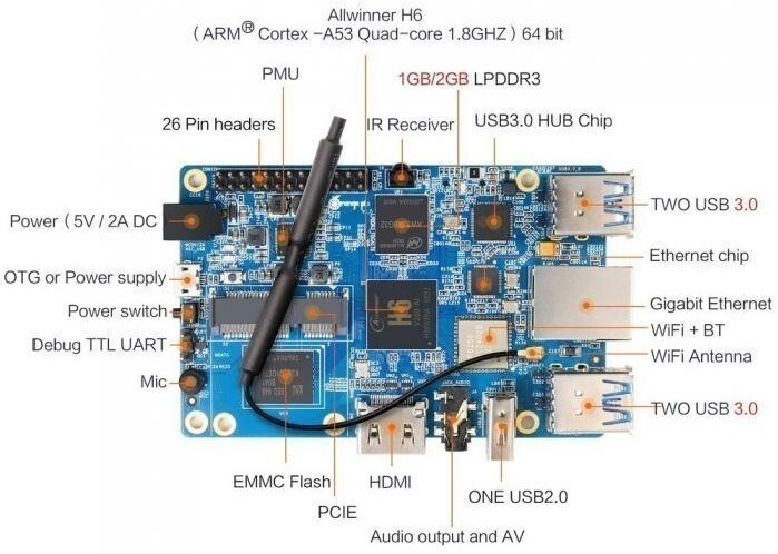 Allwinner H6, 1800 МГц, 2 Гб, 8 Гб SSD, Mali-720 MP2, Gigabit Ethernet, Wi-Fi, Bluetooth
