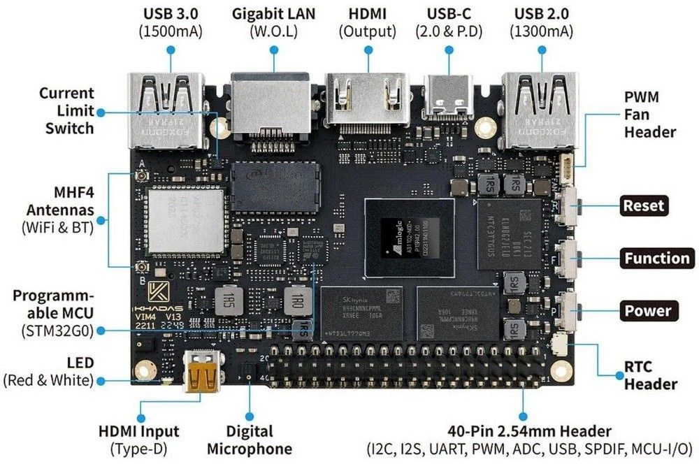 Amlogic A311D2, 2200 МГц, 8 Гб, 32 Гб SSD, Gigabit Ethernet, Wi-Fi, Bluetooth