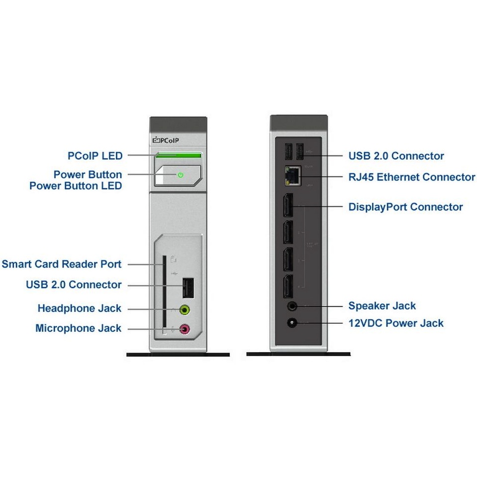 512 Мб, Gigabit Ethernet