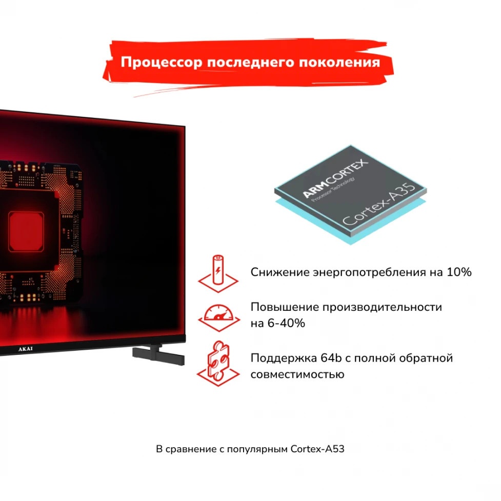 Телевизор Akai 24" TA24BH502 белый LED HD