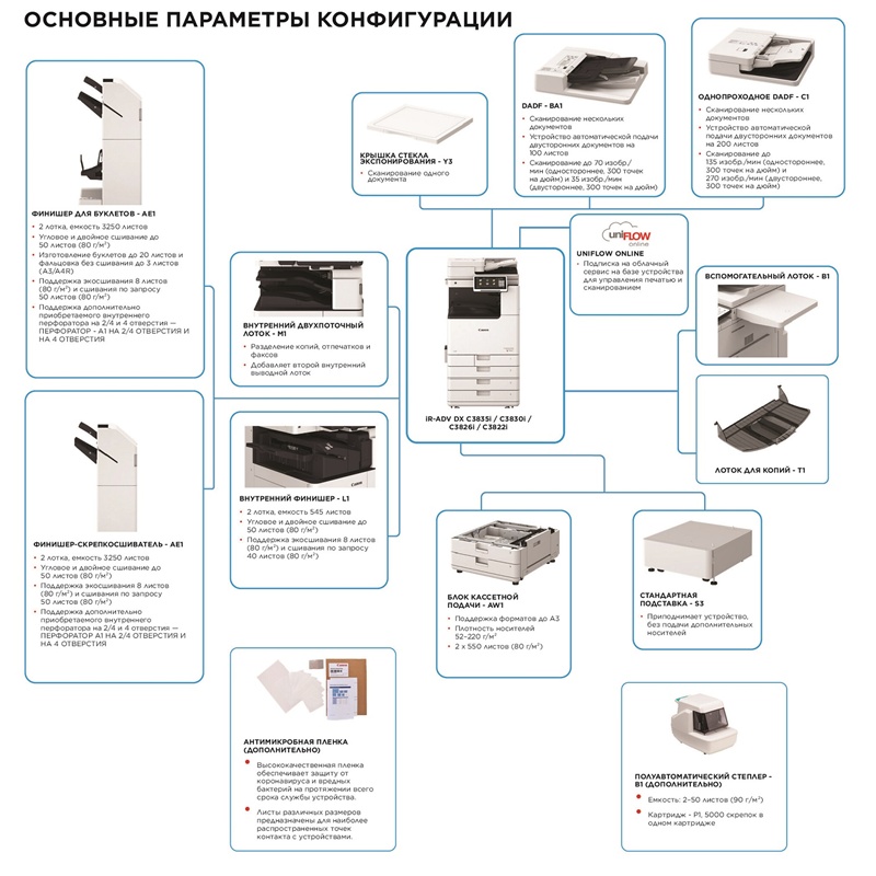 МФУ лазерный Canon imageRUNNER ADVANCE DX C3935i, А3, цветной, печ. до 35 стр/мин., 1200 x 1200 dpi