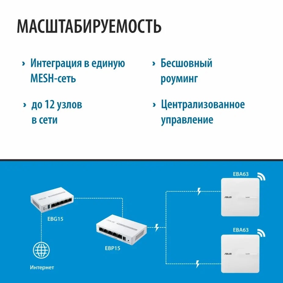 Маршрутизатор ASUS EBP15/ ASUS EBP15