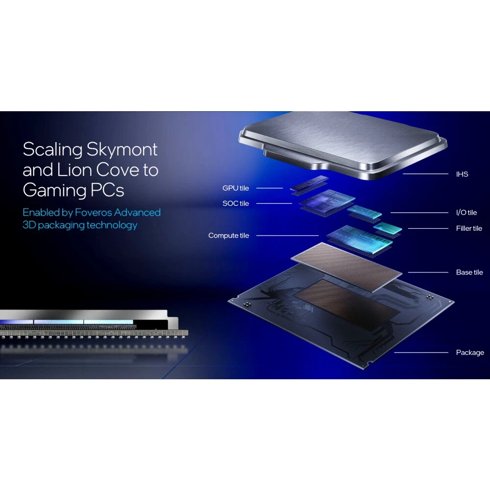 Процессор CPU Intel Core Ultra 9 285 TRAY (S1851, 2500MHz up to 5600MHz/40Mb+36Mb, 24C(8P+16E)/24T,