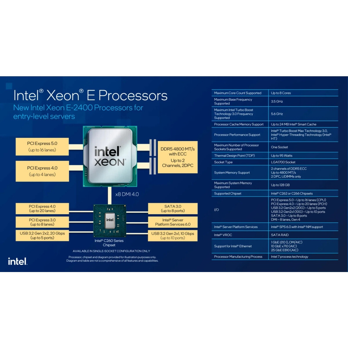 Процессор Intel Xeon E-2414 2.6GHz, 12M Cache, 4C/8T, Turbo (55W)
