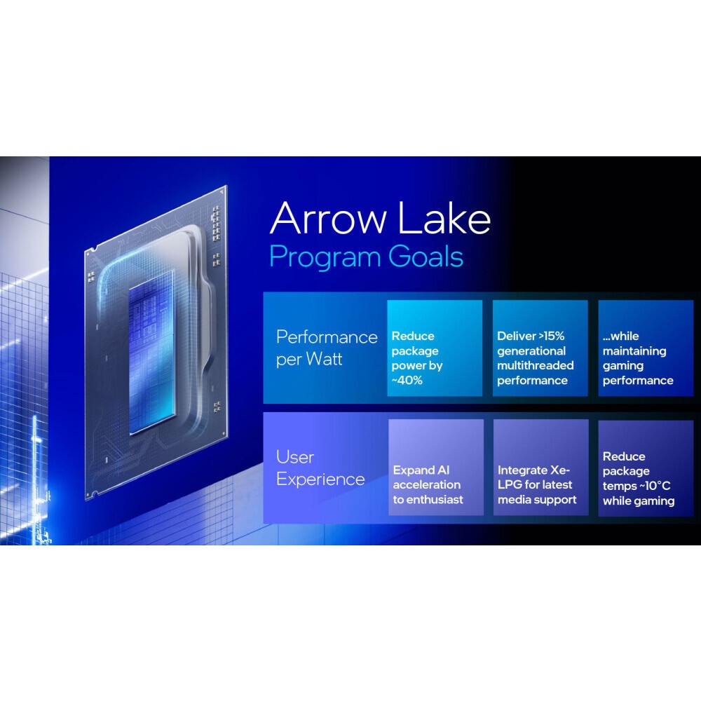 Процессор CPU LGA1851 Intel Core Ultra 7 270k Plus (Arrow Lake, 24C/24T, 3.7/5.5GHz, 36MB, 125W) OEM