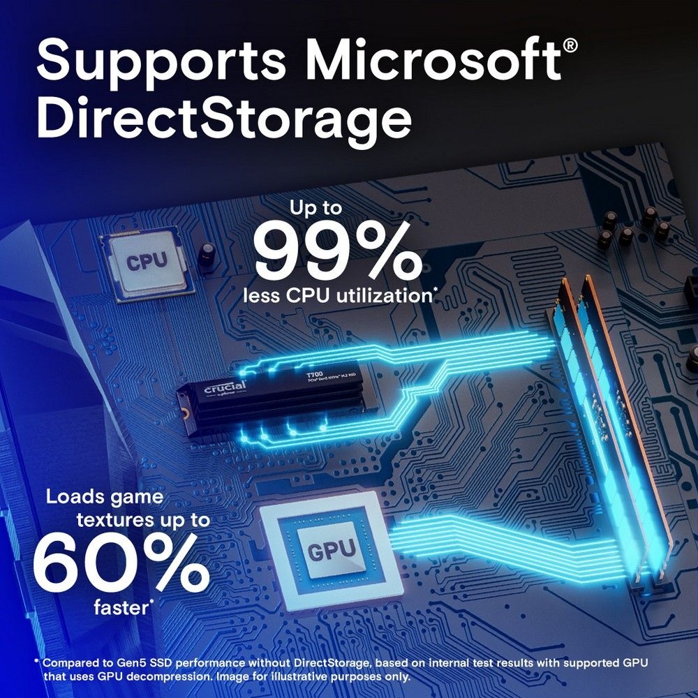 Твердотельный диск Crucial T700 4Tb CT4000T700SSD3, M.2, PCI-E 5.0 x4, TLC 3D NAND [R/W - 11800/1240