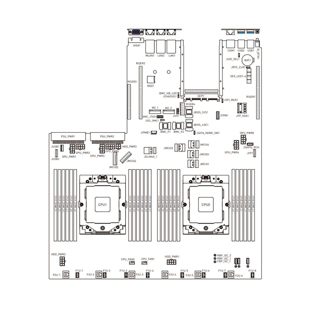 Материнская плата MSI MS-S3121, 2xSP5, SoC, 24xDDR5, 4xSATA, 2xM.2 PCIe 3.0 x2, 3xPCIe 5.0 x16, 1xVG
