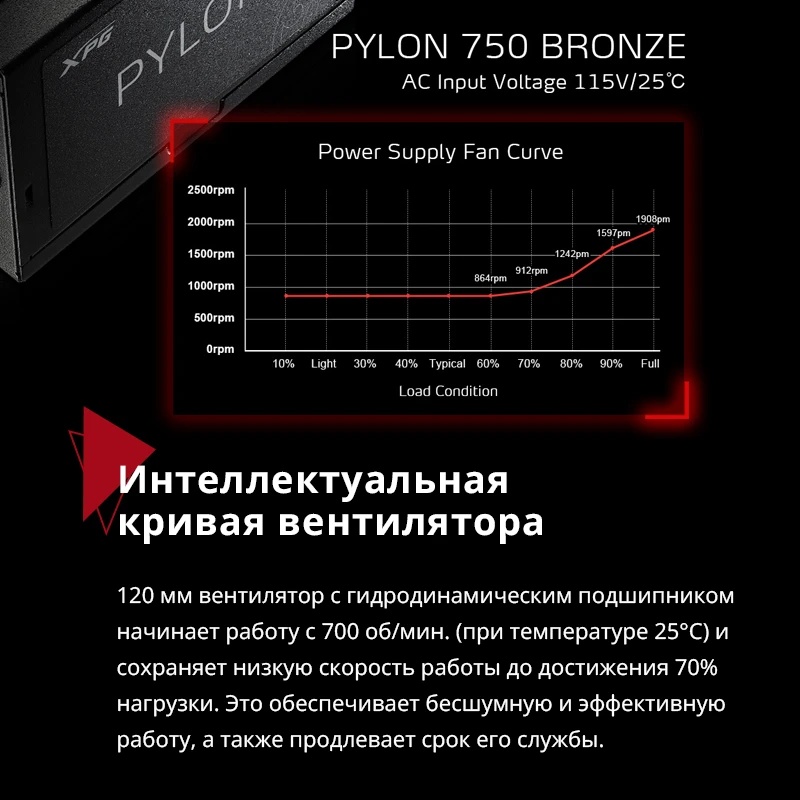 Блок питания ADATA XPG  PYLON650B-BLACKCOLOR, 650 Вт, 80 PLUS Bronze, 120мм, черный