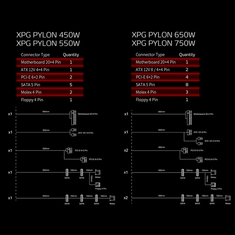 Блок питания ADATA XPG  PYLON650B-BLACKCOLOR, 650 Вт, 80 PLUS Bronze, 120мм, черный
