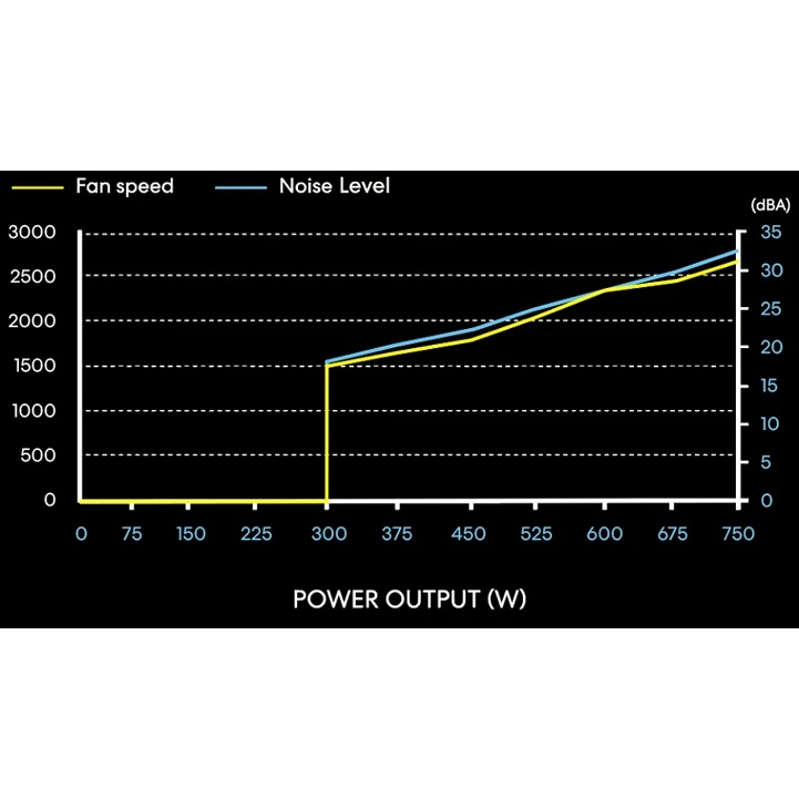 Блок питания Lian-Li SFX 750W SP750 80 PLUS  gold (20+4pin) APFC 92mm fan 8xSATA Cab Manag RTL