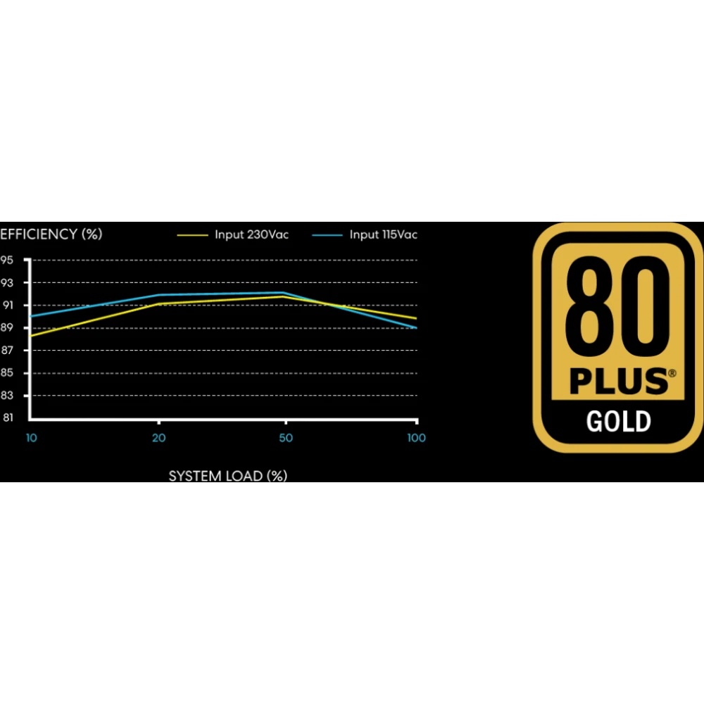 Блок питания Lian-Li SFX 750W SP750 80 PLUS  gold (20+4pin) APFC 92mm fan 8xSATA Cab Manag RTL