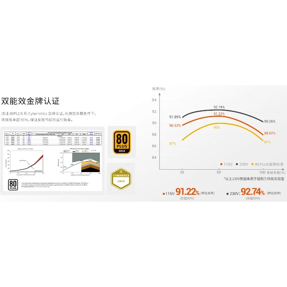 Блок питания  PCCOOLER, 850W 80+ Gold (ATX, 3.1, PCIe 5.1 600W, Full modular, 1x24(20+4)pin 550mm, 2