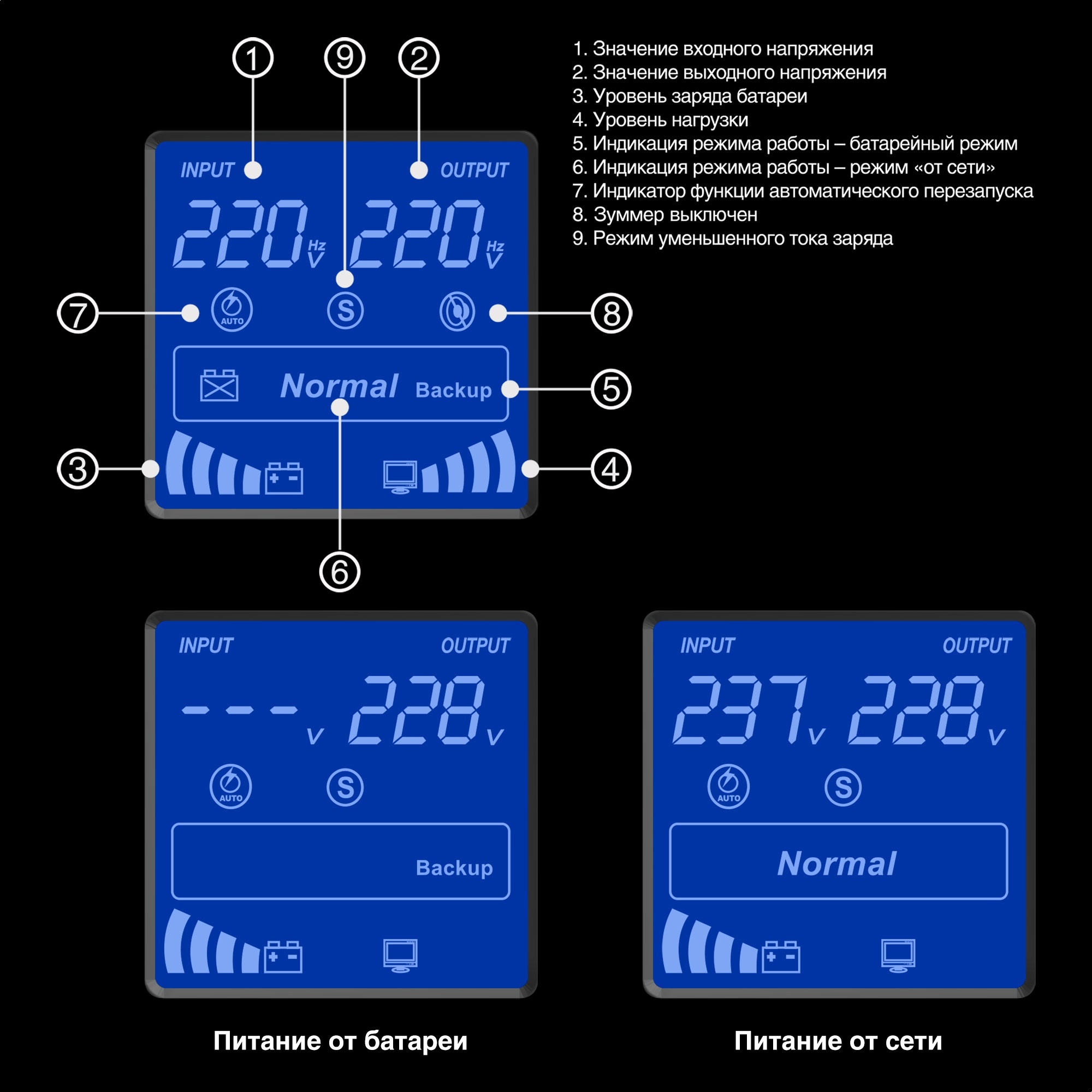 ИБП ExeGate SpecialPro Smart LLB-900.LCD.AVR.1SH.2C13 (900VA/500W, LCD, AVR, 1*Schuko+2*C13, батарея 12V 9Ah, металлический корпус, Black)