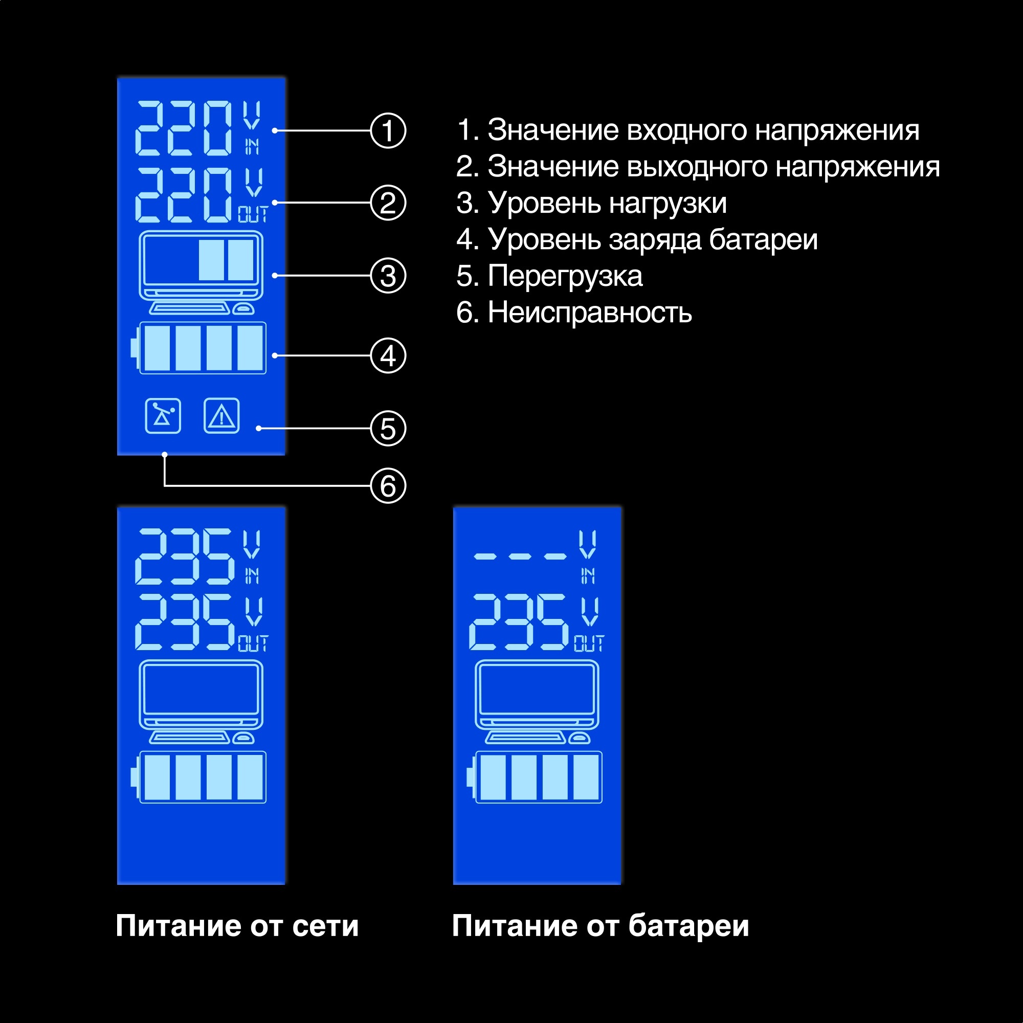 ИБП ExeGate Power Smart ULB-1000.LCD.AVR.4C13.RJ.USB (1000VA/550W, LCD, AVR, 4*C13, RJ45/11,USB, батарея 12V 9Ah, Black)