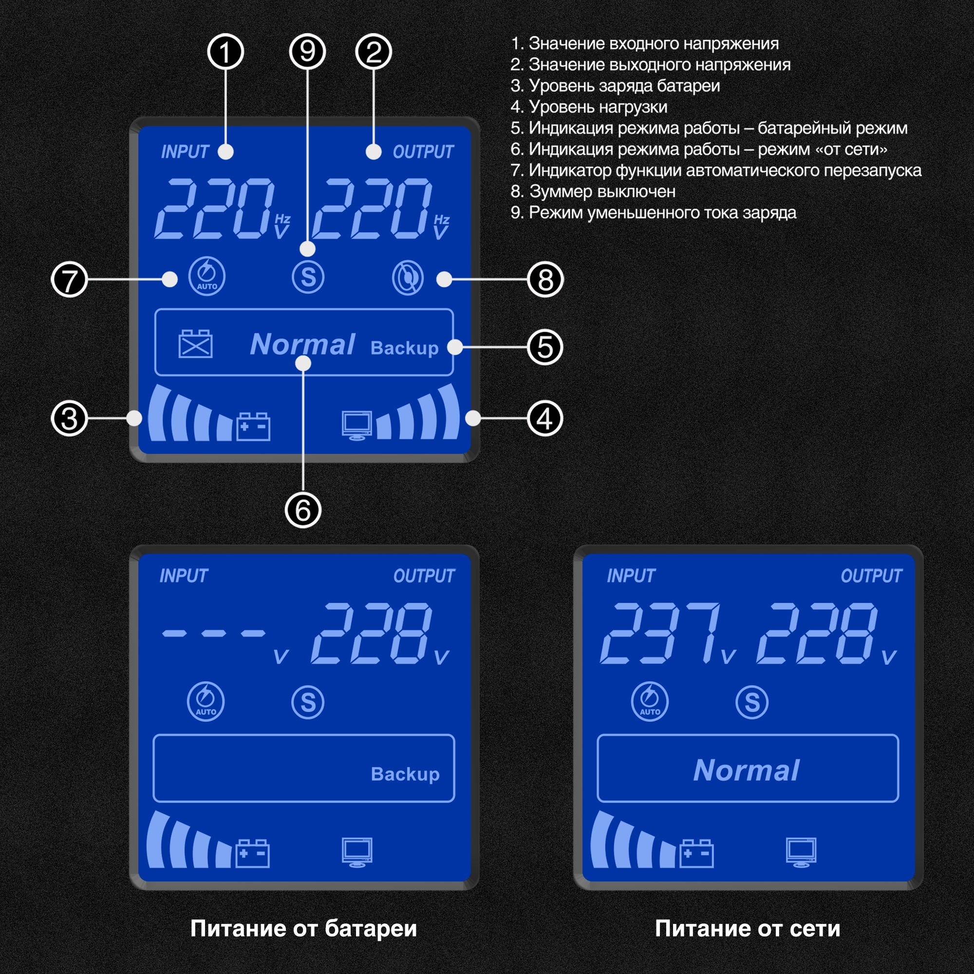 ИБП (инвертор, синус, для котла) ExeGate SineTower SN-1500.LCD.AVR.2SH.1C13.USB (1500VA/1200W, чистая синусоида, LCD дисплей, AVR, 2*Schuko+1*C13, USB, батарея 12V 9Ah - 2 шт., линейно-интерактивный, Black)
