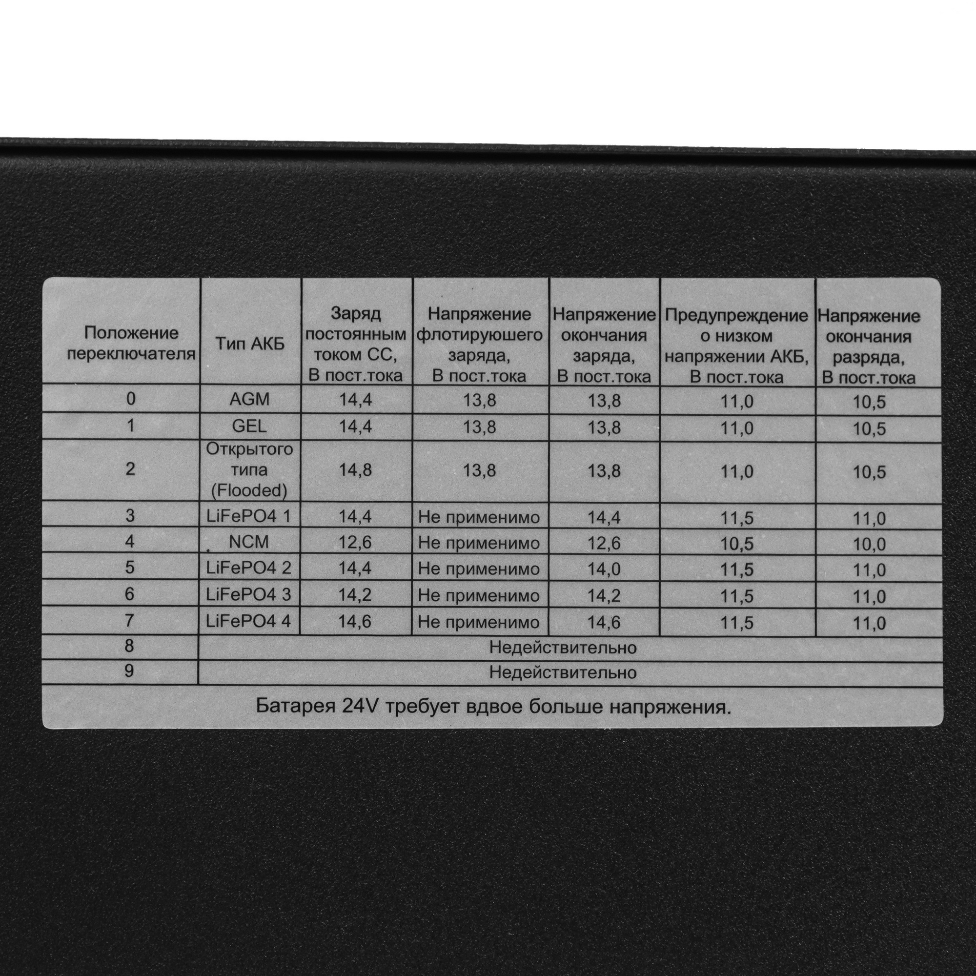 Источник бесперебойного питания Smartwatt Boiler 1000/12LW 600Вт 1000ВА черный
