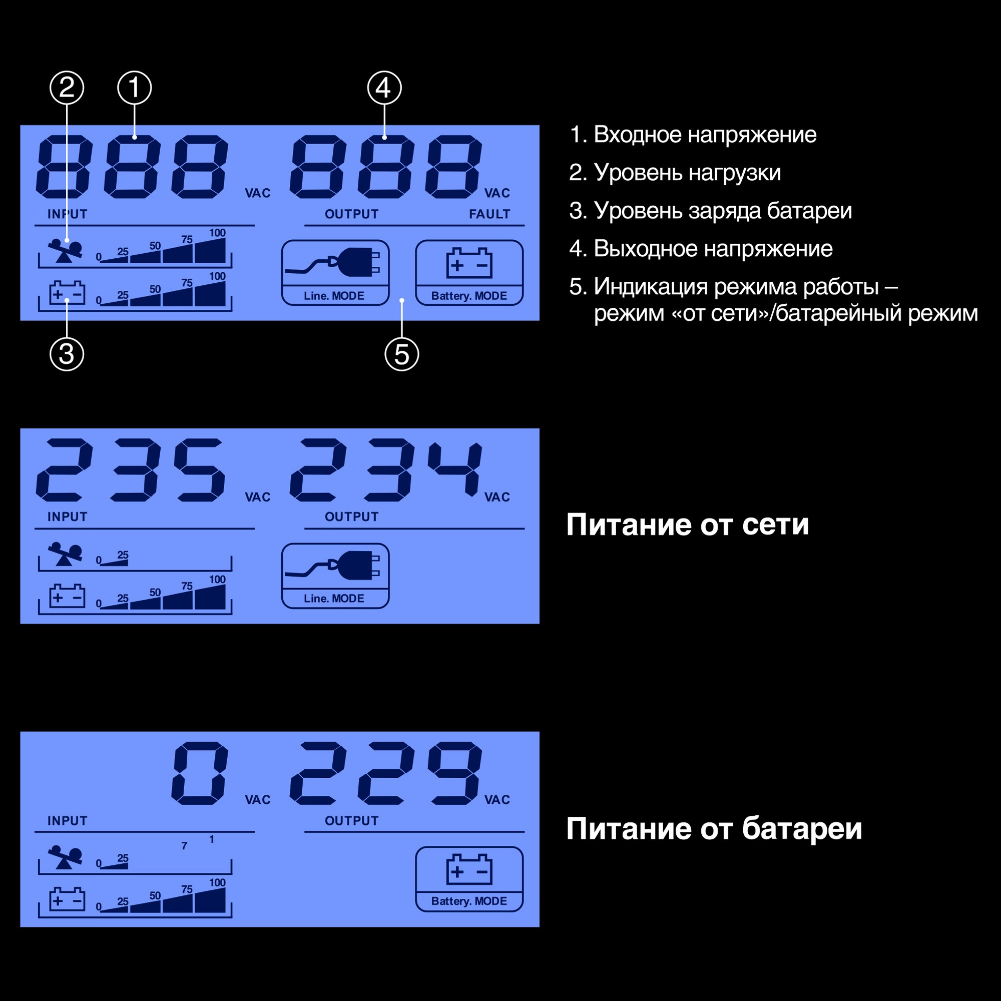 ИБП ExeGate Smart LB-650.LCD.AVR.2SH.USB (650VA/390W, LCD, AVR, 2*Schuko, USB, батарея 12V 7.2Ah, Black)